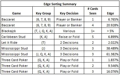 edge sorting poker|Edge Sorting, 101 .